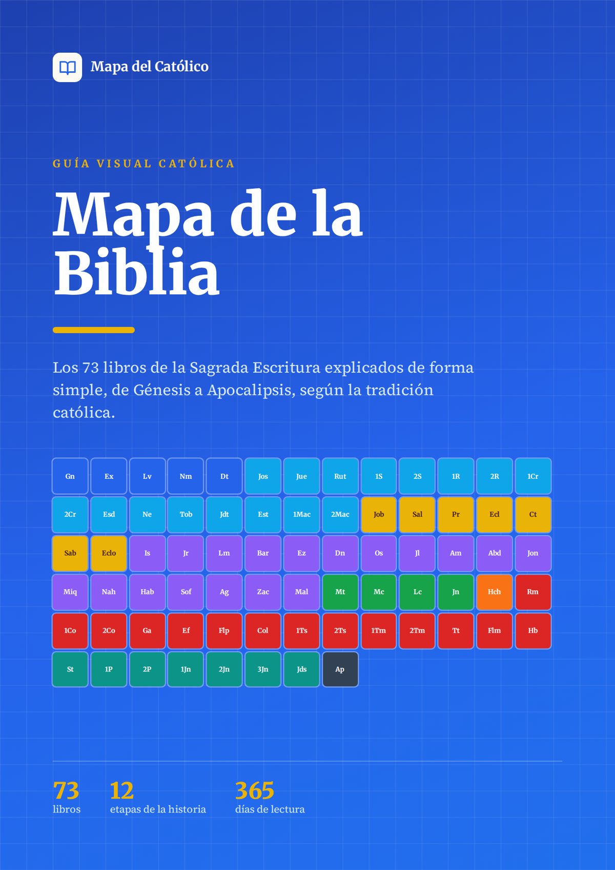 Portada del Mapa de la Biblia